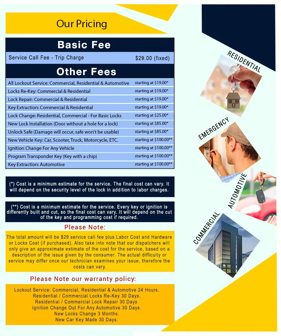 South Philadelphia Locksmith Store, South Philadelphia, PA 215-583-2611